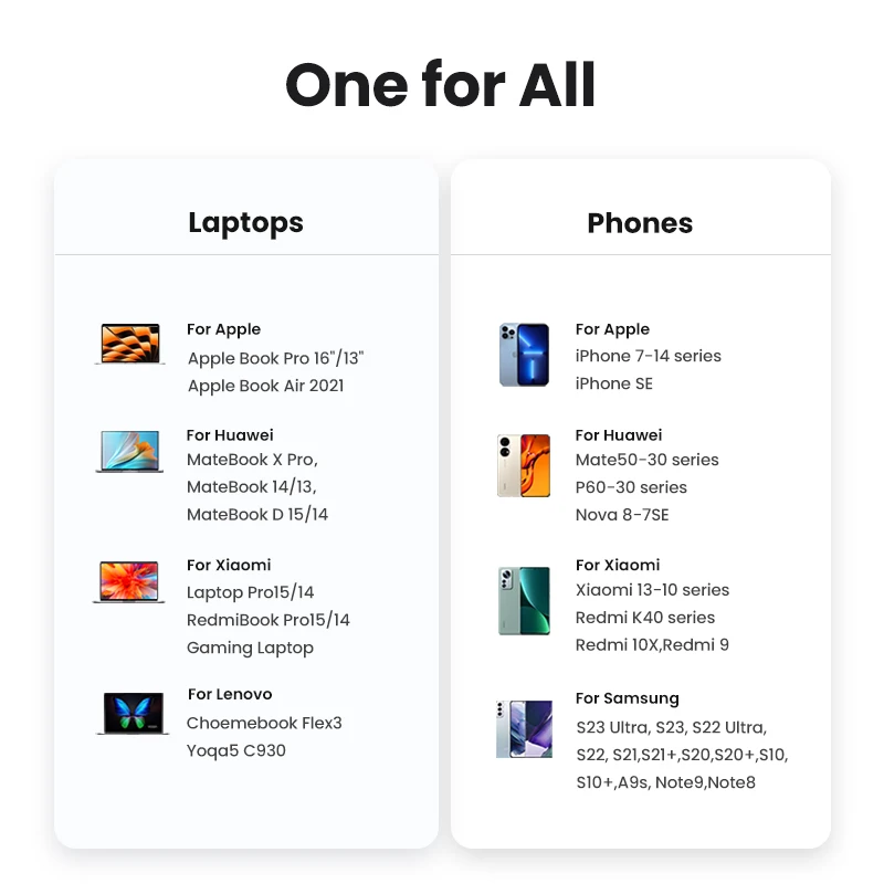 UGREEN 300W GaN Charger Desktop Charging Station USB Charger 140W Max Single Port PD3.1 Fast Charger for MacBook Pro iPad iPhone - Image 5