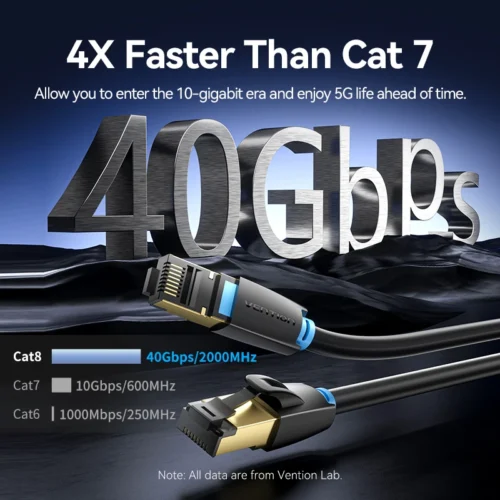 Alternative view of Vention Cat8 Ethernet Cable SFTP 40Gbps 2000MHz Cat 8 RJ45 Network Lan Patch Cord for Router Modem Internet RJ 45 Ethernet Cable