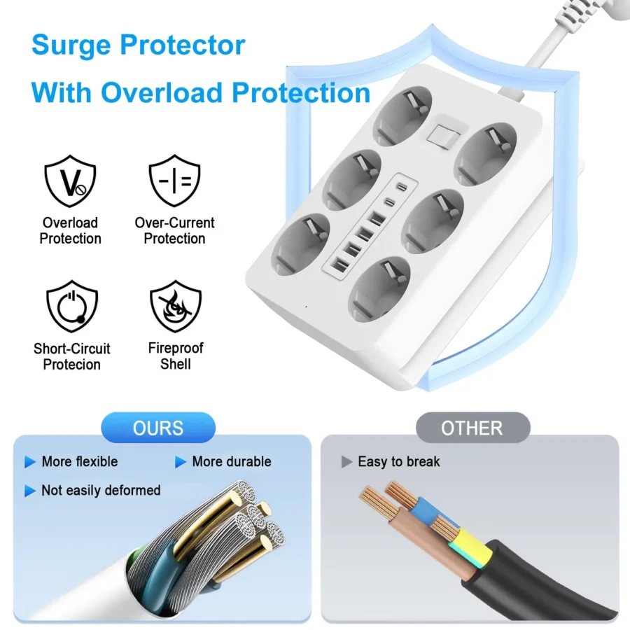 Wall Socket Extender with 6 AC Outlets 4 USB Ports 2 Type-C EU Plug Charger Electrical Switch For Home Power Strip Socket - Image 5