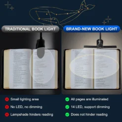 Alternative view of Dual Head Reading Light with Touch Control and USB Rechargeable for Readers