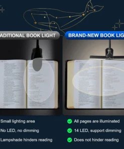 Alternative view of Dual Heads 14 LED Touch Control Reading Light with 3 Colors&8 Brightness USB Rechargeable Eye Care Book Light Clip on Book/Desk
