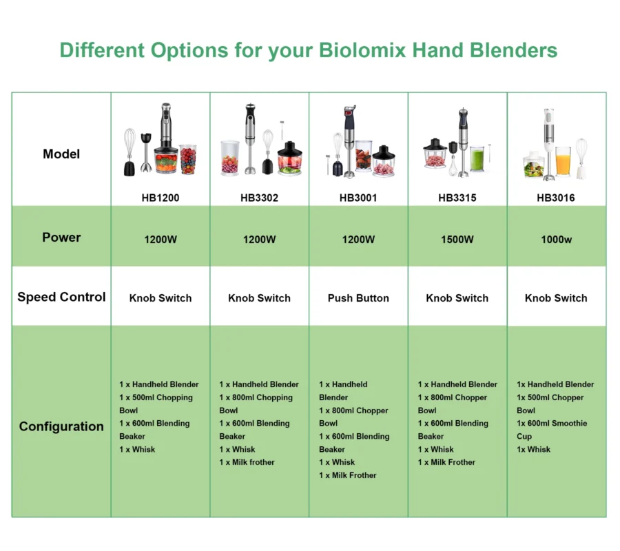 BioloMix 1200W 5-in-1 Hand Blender with Chopper, Whisk, and Smoothie Cup - Image 6