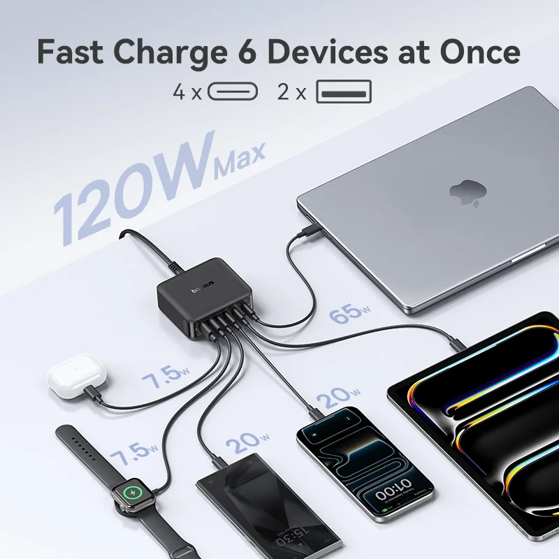 Baseus 120W Desktop Charger Laptop Fast Charger 6 in 1 Charger For iPhone 17 16 15 14 Pro Max Samsung iPad Quick Charger GaN - Image 2