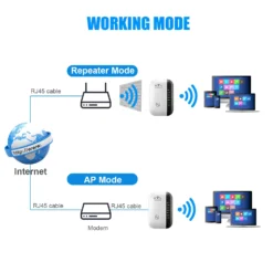 Alternative view of Wireless WiFi Repeater with 300Mbps Speed and 7 Status Lights for PC