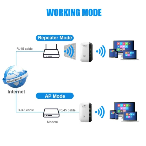 Alternative view of Wireless WiFi Repeater 300Mbps WiFi Extender Amplifier Booster Router 802.11N WPS Long Range 7 Status Light WiFi Repeater for PC