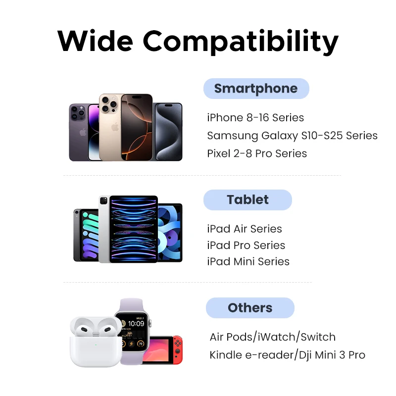 UGREEN 20W Mini GaN PD 3.0 USB-C Charger with Fast Charging Capability for iPhone and Samsung Devices - Image 5