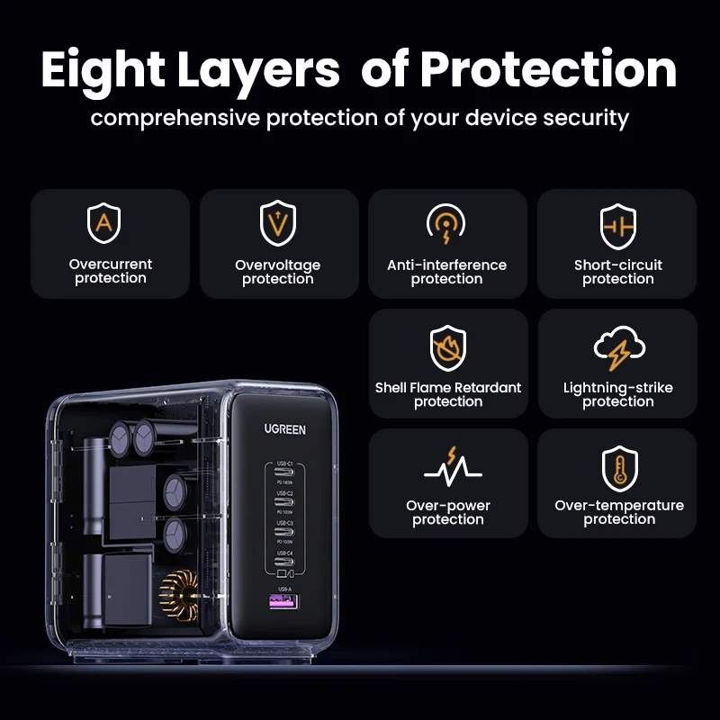 UGREEN 300W GaN Charger Desktop Charging Station USB Charger 140W Max Single Port PD3.1 Fast Charger for MacBook Pro iPad iPhone - Image 6