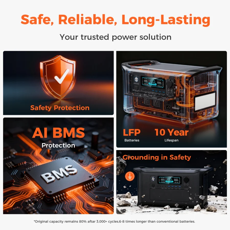 1800W Portable Power Station with 200W Solar Panel and 1000Wh LiFePO4 Battery for Camping - Image 5