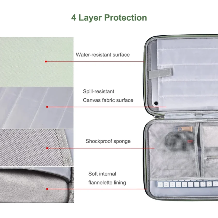 Waterproof Laptop Sleeve Handbag for MacBook and Lenovo, HP, Xiaomi (13-16 Inch) - Image 5