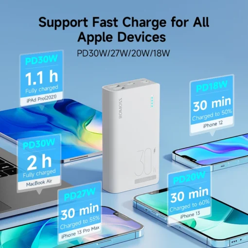 ROMOSS Power Bank 10,000 mAh with 30W Fast Charging for Smartphones - Image 2