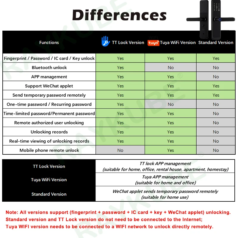 RAYKUBE K8 Smart Door Lock - Bluetooth, WiFi, Fingerprint, Keyless Access - Image 6
