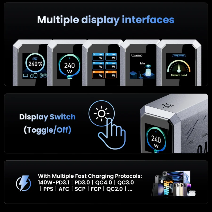 Anker 240W GaN USB-C Charger with 6 Ports - Fast Charging Station for Laptops and Devices - Image 3