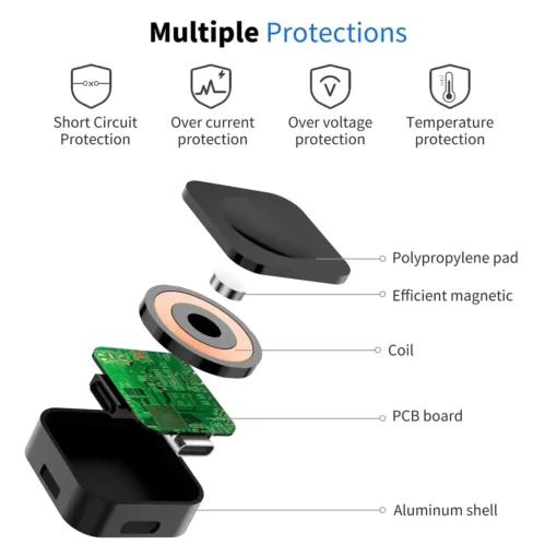 Portable Magnetic Wireless Charger for iWatch Series 9 8 7 6 5 SE with Type C Conversion - Image 3