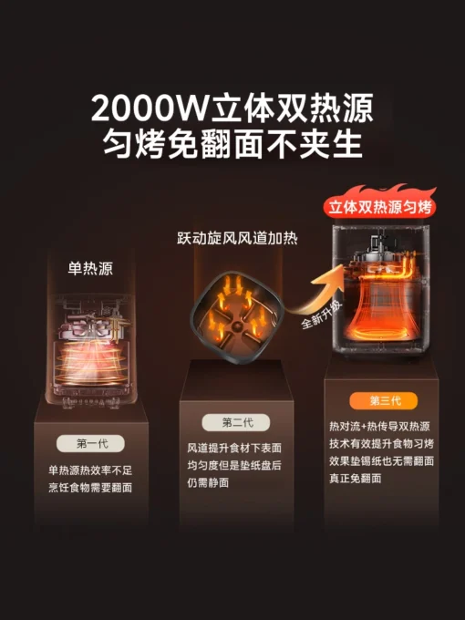 Air Fryer with View Window - Large Capacity Electric Cooking Machine for Healthy Meals - Image 5