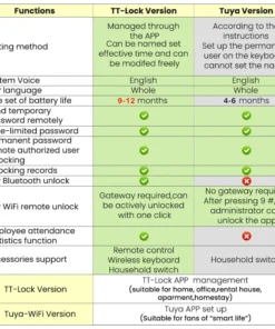 Alternative view of R5 PRO Smart Door Lock with Remote Control and App Access