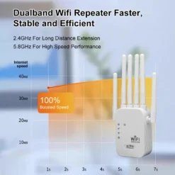 Alternative view of Wireless WiFi Repeater with Dual-Band Amplification for Enhanced Signal Boosting