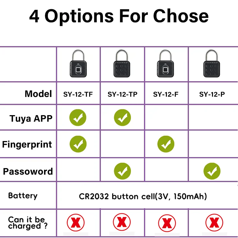 Tuya Bluetooth Fingerprint Padlock - Digital Luggage Lock with APP Control and IP67 Rating - Image 2