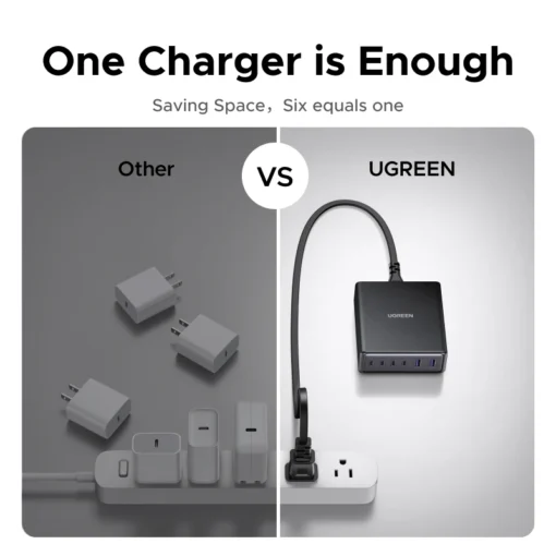 UGREEN 100W GaN Charger with 6 Ports for Laptop, iPhone, iPad, and Samsung Devices - Image 6