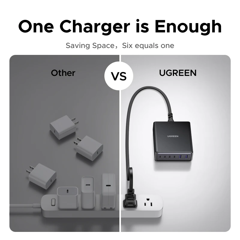 UGREEN 100W 65W GaN Charger 6 in 1 Desktop Laptop Fast Charger For iPhone 17 16 15 14 Pro Max Macbook Air iPad Samsung Xiaomi - Image 6