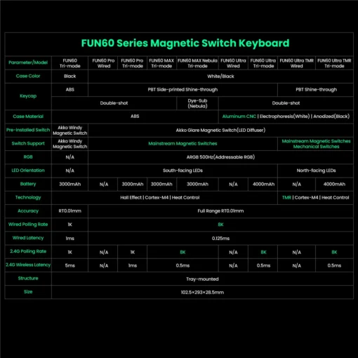 Mechanical Keyboard with Magnetic Switches, 8K ARGB Lighting, 60% Design for Gamers - Image 6