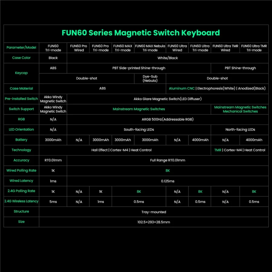 Akko MonsGeek FUN60 Mechanical Keyboard Magnetic Switch 60% Gaming Keyboards Rapid Trigger 0.01mm 8K ARGB HE/TMR Custom Keyboard - Image 6