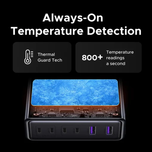 UGREEN 100W GaN Charger with 6 Ports for Laptop, iPhone, iPad, and Samsung Devices - Image 5