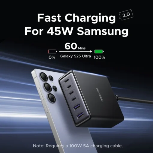UGREEN 100W GaN Charger with 6 Ports for Laptop, iPhone, iPad, and Samsung Devices - Image 4