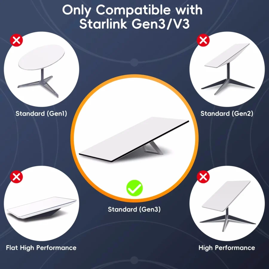 Starlink Rectangular Satellite V3 Ethernet Cable Replacement Satellite High-Performance Waterproof Gen3 Starlink V3 Cable 150FT - Image 4