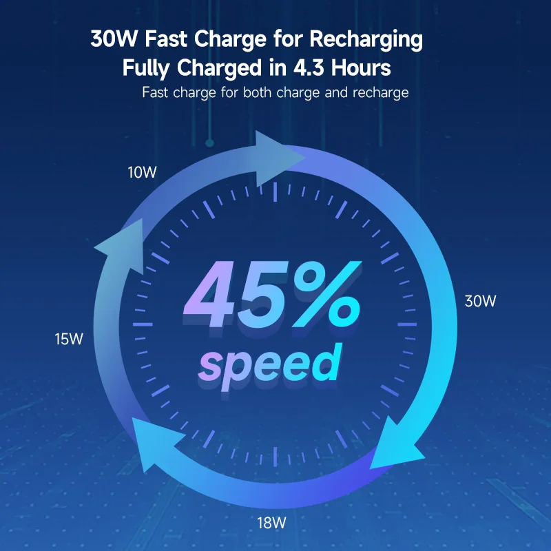 Romoss 20000mAh Power Bank - 30W Fast Charging Portable Charger for iPhone and Xiaomi - Image 4