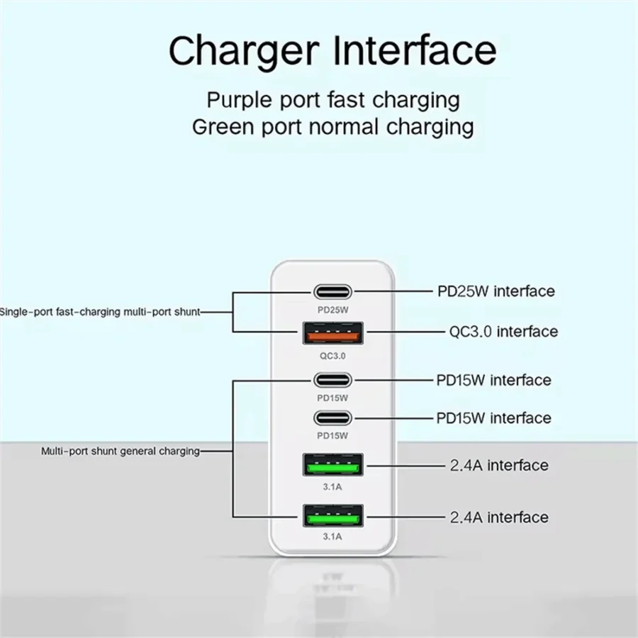 160W Multi-Port USB Type-C Charger with Fast Charging for iPhone, Samsung, and Huawei - EU/US Plug Wall Adapter - Image 4