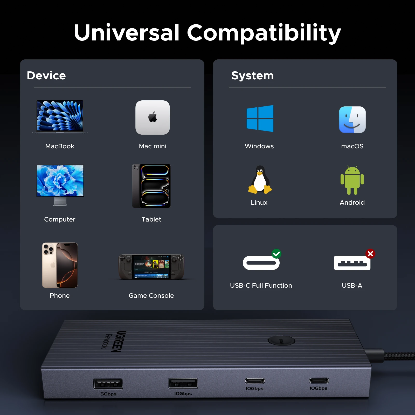 USB-C Hub with HDMI and Ethernet for Enhanced Connectivity with Laptops and Tablets - Image 6