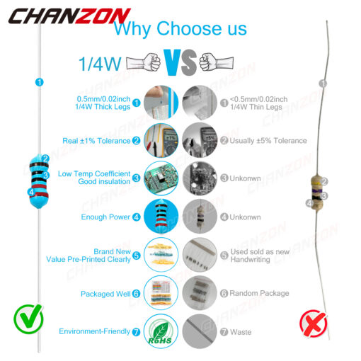 Metal Film Resistors Kit 300 Pieces 1/4W 1% Precision for Electronic Projects - Image 3