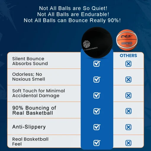 Black Silent Basketball with Fabric Cover for Noiseless Indoor Dribble Training for Adults and Children - Image 4
