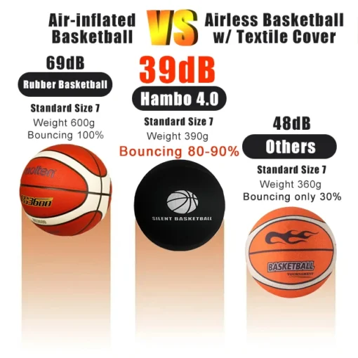 Black Silent Basketball with Fabric Cover for Noiseless Indoor Dribble Training for Adults and Children - Image 2