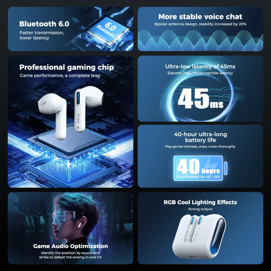 HTC NE49 Wireless Headphones Earphones Bluetooth V6.0 TWS In-Ear Comfortable Earbuds Ultra low latency AI Translator Earbuds - Image 2